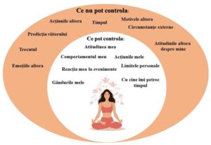 Diferența dintre ce pot și ce nu pot controla în viață
